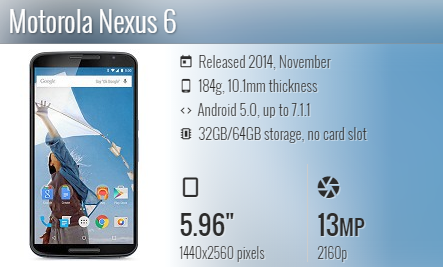Moto Nexus 6 / XT1100 / XT1103 / XT1105