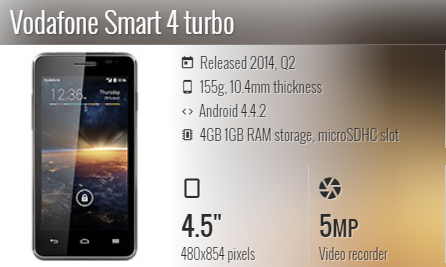 Vodafone Smart 4 Turbo/VDF890