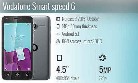 Vodafone Smart Speed 6/VDF795