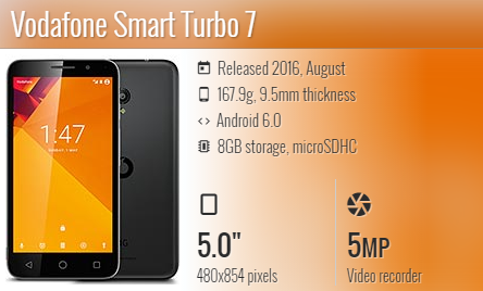 Vodafone Smart Turbo 7/VDF500