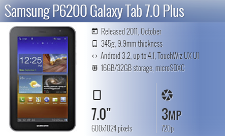 Samsung Tab 7.0 Plus P6200