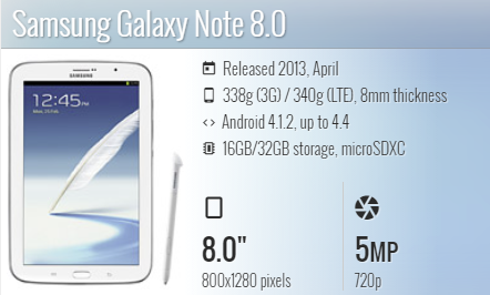 Samsung Tab Note 8.0 N5100