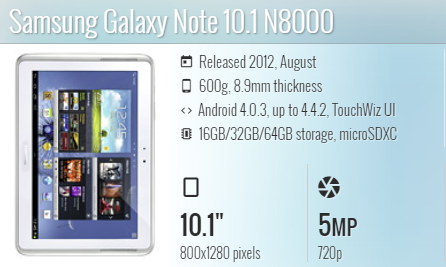 Samsung Tab Note 10.1 N8000