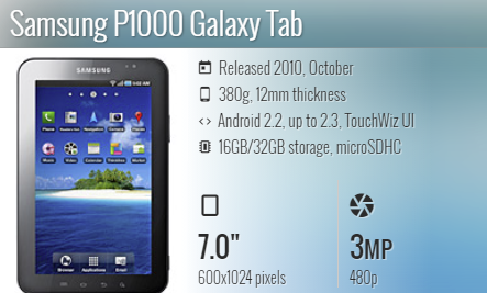 Samsung Tab P1000