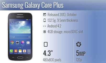 Samsung Core Plus G350