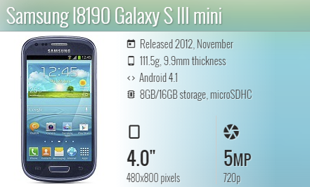 Samsung S3 Mini I8190