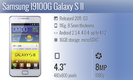 Samsung S2 I9100