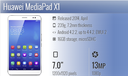 Huawei X1/7D-501u, MediaPad X1 7.0