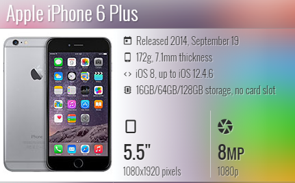 Iphone 6G Plus  A1522/A1524/A1593