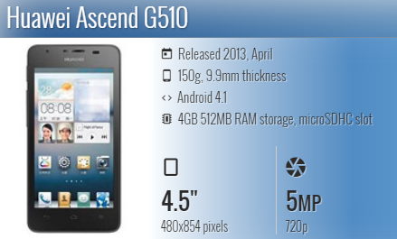 Huawei G510 / U8951