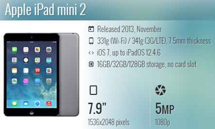 Ipad Mini 2 A1489/A1490/A1491