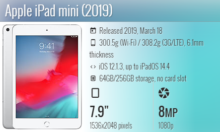Ipad Mini 5 2019 A2133