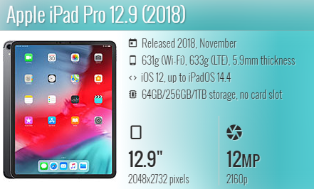 Ipad Pro 12.9 2018 A1876 A1895 A1983 3Th
