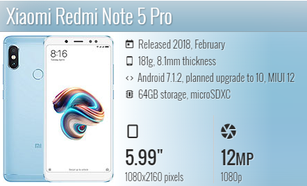Redmi Note 5/Note 5 Pro