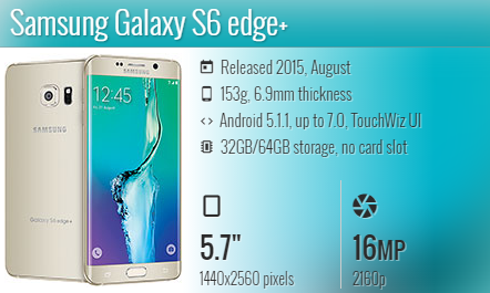 Samsung S6 Edge Plus G928