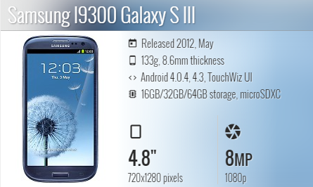 Samsung S3 I9300