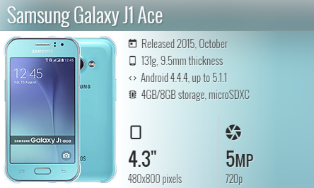 Samsung J1 Ace J110