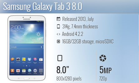 Samsung Tab 3 8.0 T310 T311 T315