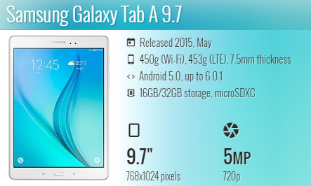 Samsung Tab A 9.7 T550 T555
