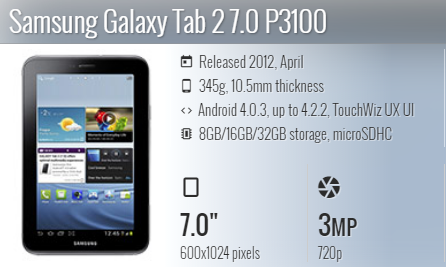 Samsung Tab 2 7.0 P3100