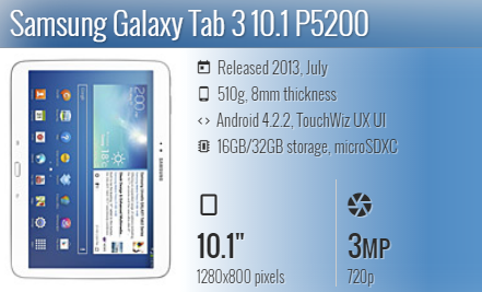Samsung Tab 3 10.1 P5200/P5210/P5220