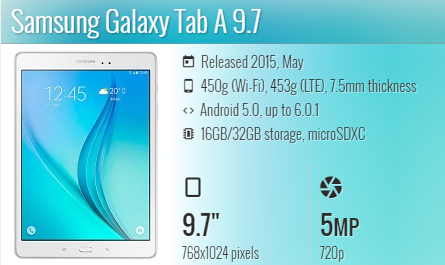 Samsung Tab A 9.7 P550/P555