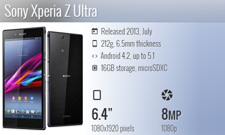 Sony Z Ultra XL39H/ XL39/ C6833/ C6802