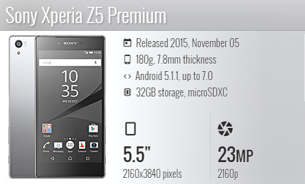 Sony Z5 Premium E6853/ E6883