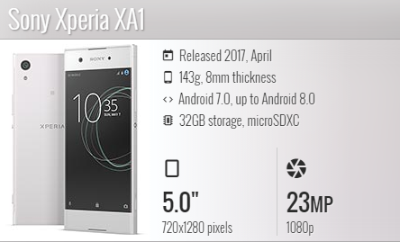 Sony XA1 G3121/G3123/G3125