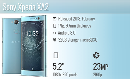 Sony XA2 H3133 H4113