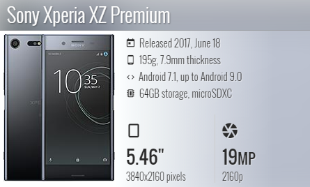 Sony XZ Premium G8142/G8141