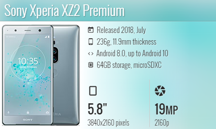 Sony XZ2 Premium H8116/H8166