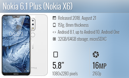 Nokia 6.1 Plus / TA-1099  / TA-1103 / TA-1083 / TA-1099