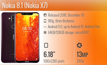 Nokia 8.1   / TA-1099 / TA-1113 / TA-1115 / TA-1119 / TA-1121 /  TA-1131