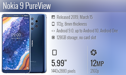 Nokia 9 Pure View / TA-1087 / TA-1082